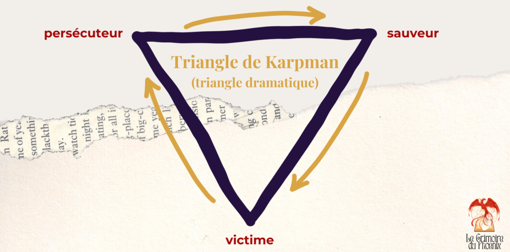 Comment sortir du triangle de Karpman ? - Le Grimoire du Phoenix